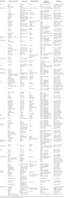 Tumor-Derived Exosomes Modulate Primary Site Tumor Metastasis